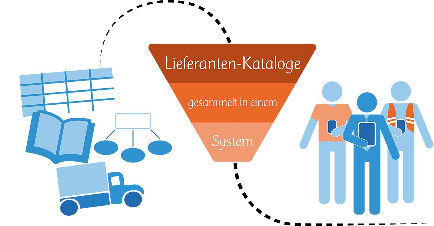 Infografik Lieferanten System